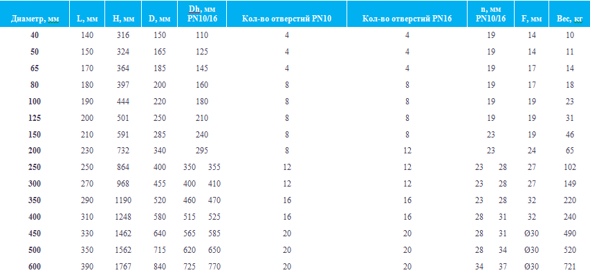 06/30Table